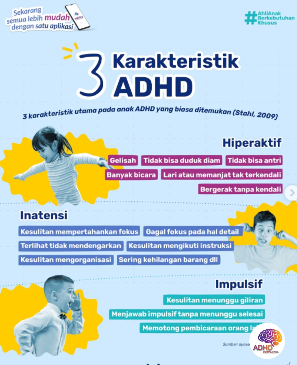 Jenis-Jenis ADHD dan Karakteristik Anak di Kabupaten Kupang