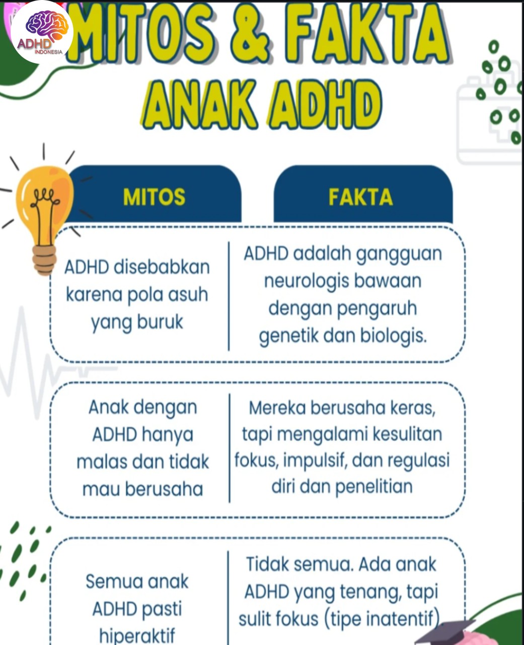 Mitos dan Fakta Seputar ADHD yang Beredar di Kabupaten Kupang